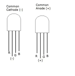 image of rbg led wiring ft muhammad-aqib